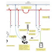 IMPIANTI DI LAVAGGIO MULTIFUNZIONE